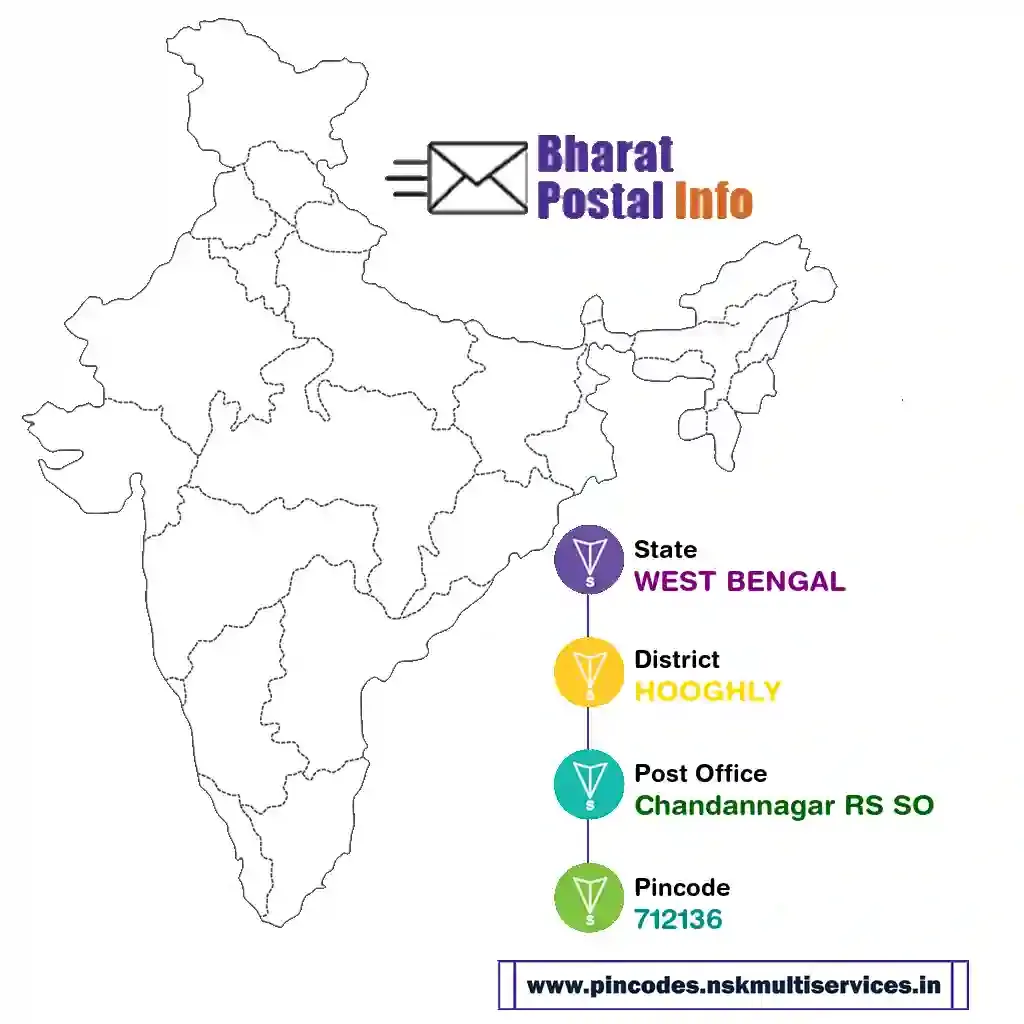 west bengal-hooghly-chandannagar rs so-712136